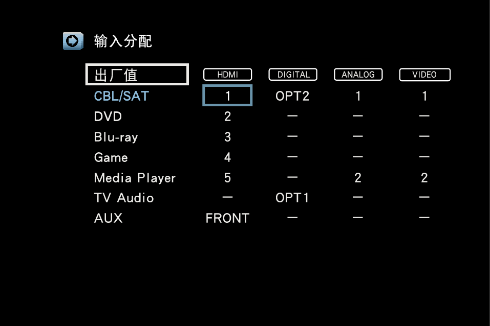 GUI InputAssign X15E2